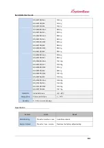 Preview for 84 page of SystemBase SerialGate 2000 Series User Manual