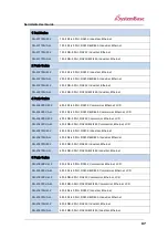 Preview for 87 page of SystemBase SerialGate 2000 Series User Manual