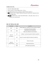 Preview for 15 page of SystemBase SerialGate SG-3011DCL/232 User Manual