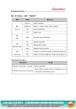 Preview for 18 page of SystemBase SerieslGate SG-1010/232 User Manual