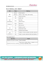 Preview for 21 page of SystemBase SerieslGate SG-1010/232 User Manual