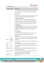 Preview for 47 page of SystemBase SerieslGate SG-1010/232 User Manual