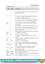 Preview for 49 page of SystemBase SerieslGate SG-1010/232 User Manual