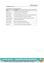 Preview for 58 page of SystemBase SerieslGate SG-1010/232 User Manual