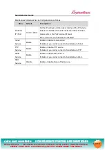 Preview for 62 page of SystemBase SerieslGate SG-1010/232 User Manual