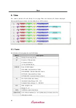 Preview for 22 page of SystemBase uCAN View English Manual