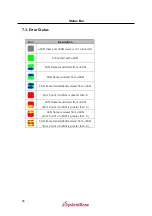 Preview for 25 page of SystemBase uCAN View English Manual