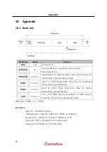 Preview for 28 page of SystemBase uCAN View English Manual