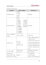 Предварительный просмотр 15 страницы SystemBase uLory User Manual