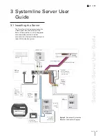 Preview for 15 page of Systemline 3 Output Music Serve Installation & User Manual