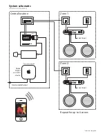 Preview for 4 page of Systemline SM3160 Manual