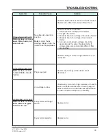 Preview for 35 page of SYSTEMS McGuire VSH Series Owner & User Manual