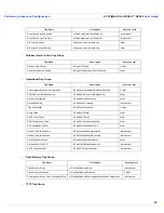 Preview for 69 page of Systimax AirSPEED AP542 User Manual