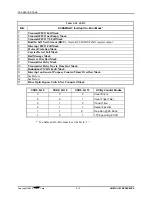 Preview for 66 page of Systran SCRAMNet+ VME3U Hardware Reference Manual