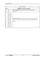 Preview for 68 page of Systran SCRAMNet+ VME3U Hardware Reference Manual