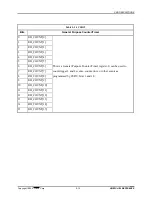 Preview for 69 page of Systran SCRAMNet+ VME3U Hardware Reference Manual