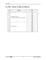 Preview for 82 page of Systran SCRAMNet+ VME3U Hardware Reference Manual