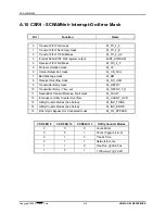 Preview for 86 page of Systran SCRAMNet+ VME3U Hardware Reference Manual