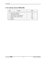 Preview for 90 page of Systran SCRAMNet+ VME3U Hardware Reference Manual