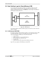 Preview for 106 page of Systran SCRAMNet+ VME3U Hardware Reference Manual