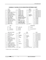 Preview for 117 page of Systran SCRAMNet+ VME3U Hardware Reference Manual