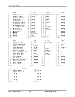 Preview for 118 page of Systran SCRAMNet+ VME3U Hardware Reference Manual