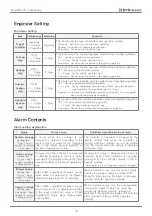 Preview for 30 page of SYStronics AC-400R-3T-TH User Manual