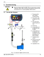 Preview for 19 page of SYSTRONIK MULTILYZER STe Instruction Manual