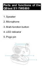 Предварительный просмотр 3 страницы Sytech QBlast SY-TWS800 User Manual