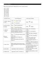 Preview for 5 page of Sytech SY-1536BT Manual