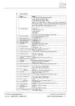 Preview for 14 page of SyxthSense SRC-131 User Manual