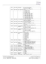 Preview for 18 page of SyxthSense SRC-131 User Manual