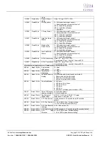 Preview for 19 page of SyxthSense SRC-131 User Manual