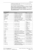 Предварительный просмотр 18 страницы SyxthSense SRC-P-700 Series Connection Instruction