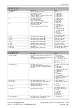 Предварительный просмотр 20 страницы SyxthSense SRC-P-700 Series Connection Instruction