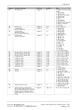 Предварительный просмотр 24 страницы SyxthSense SRC-P-700 Series Connection Instruction