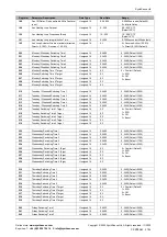 Предварительный просмотр 27 страницы SyxthSense SRC-P-700 Series Connection Instruction