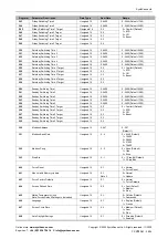 Предварительный просмотр 28 страницы SyxthSense SRC-P-700 Series Connection Instruction