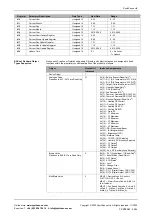 Предварительный просмотр 29 страницы SyxthSense SRC-P-700 Series Connection Instruction