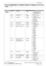 Предварительный просмотр 32 страницы SyxthSense SRC-P-700 Series Connection Instruction