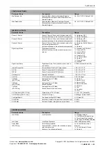 Preview for 14 page of SyxthSense SRI-70 Series Manual