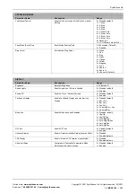 Preview for 15 page of SyxthSense SRI-70 Series Manual