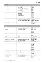 Preview for 16 page of SyxthSense SRI-70 Series Manual