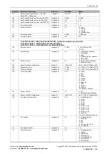 Preview for 18 page of SyxthSense SRI-70 Series Manual