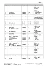 Preview for 19 page of SyxthSense SRI-70 Series Manual