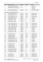 Preview for 21 page of SyxthSense SRI-70 Series Manual