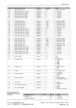 Preview for 22 page of SyxthSense SRI-70 Series Manual