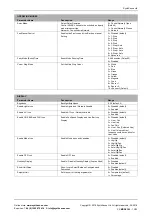 Preview for 13 page of SyxthSense SRI-75 Series Manual