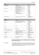 Preview for 14 page of SyxthSense SRI-75 Series Manual