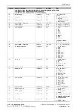 Preview for 16 page of SyxthSense SRI-75 Series Manual